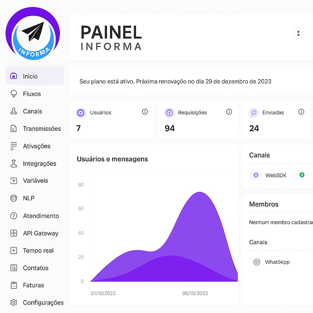 Painel de Atendimento