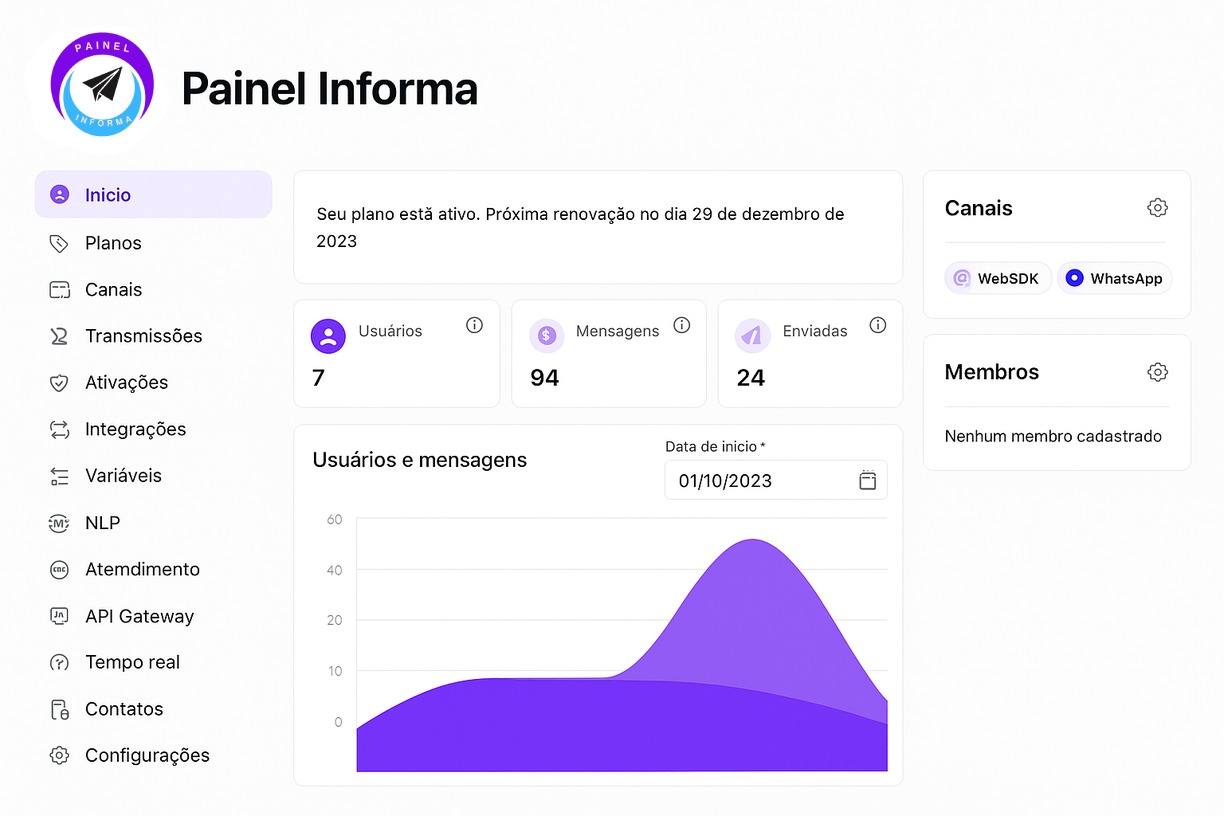 Painel da plataforma Painel Informa